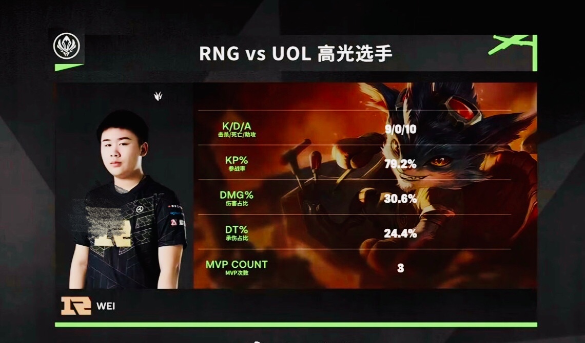 RNG翻盘TL,Perkz惊艳世界 RNG翻盘TL,Perkz惊艳世界