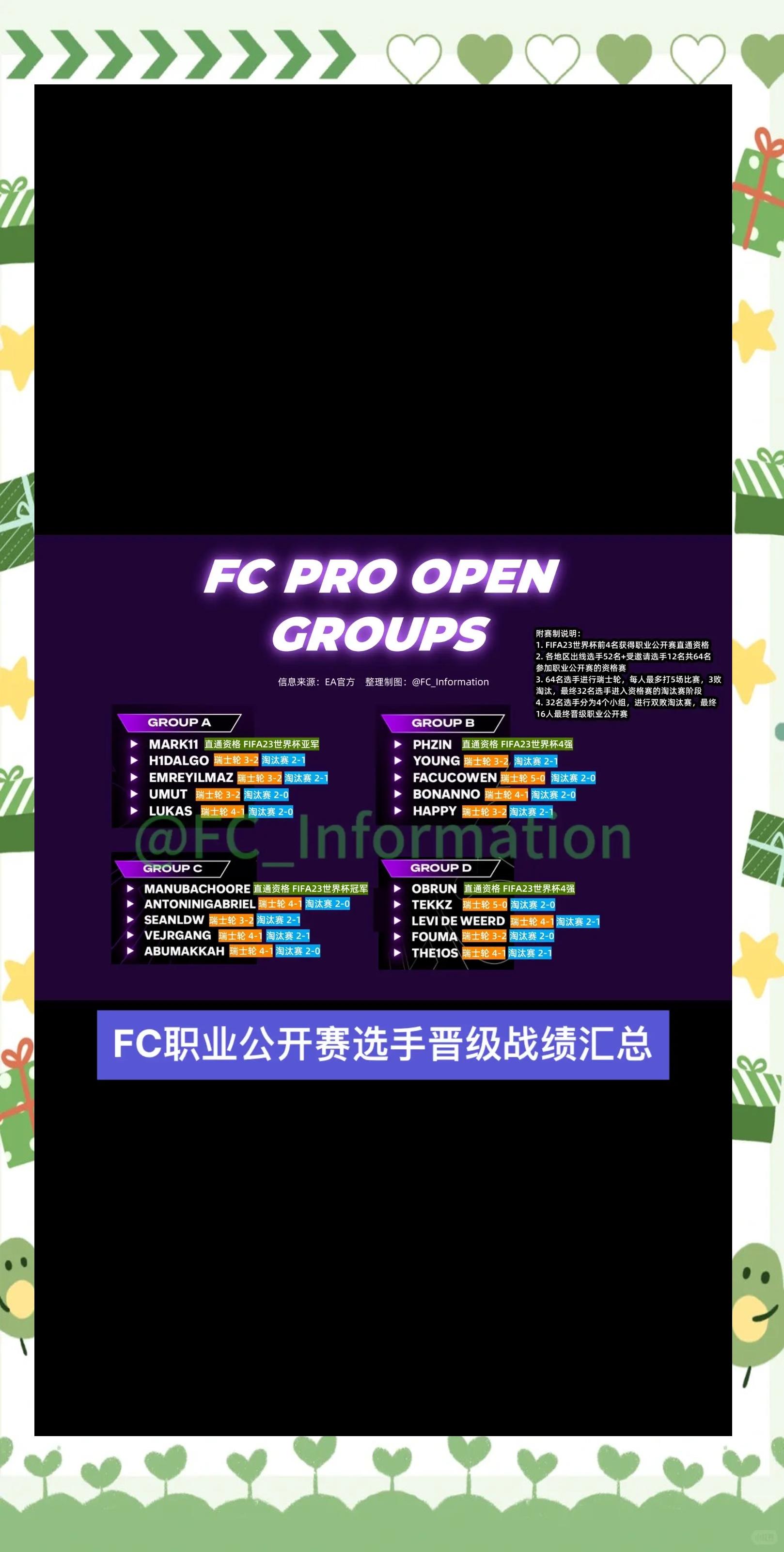 FIFA电竞官方发布赛后数据，表现引争议